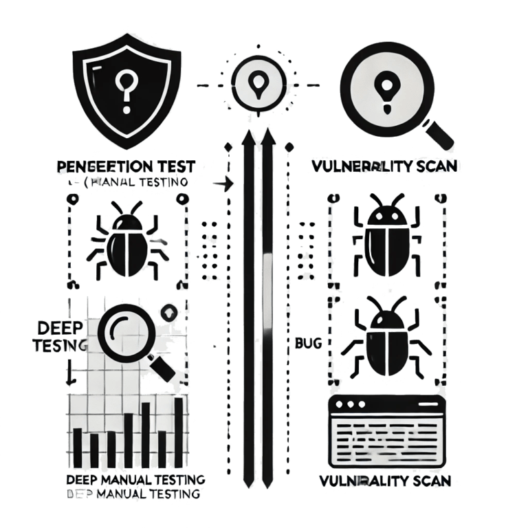 vulnerability scanning